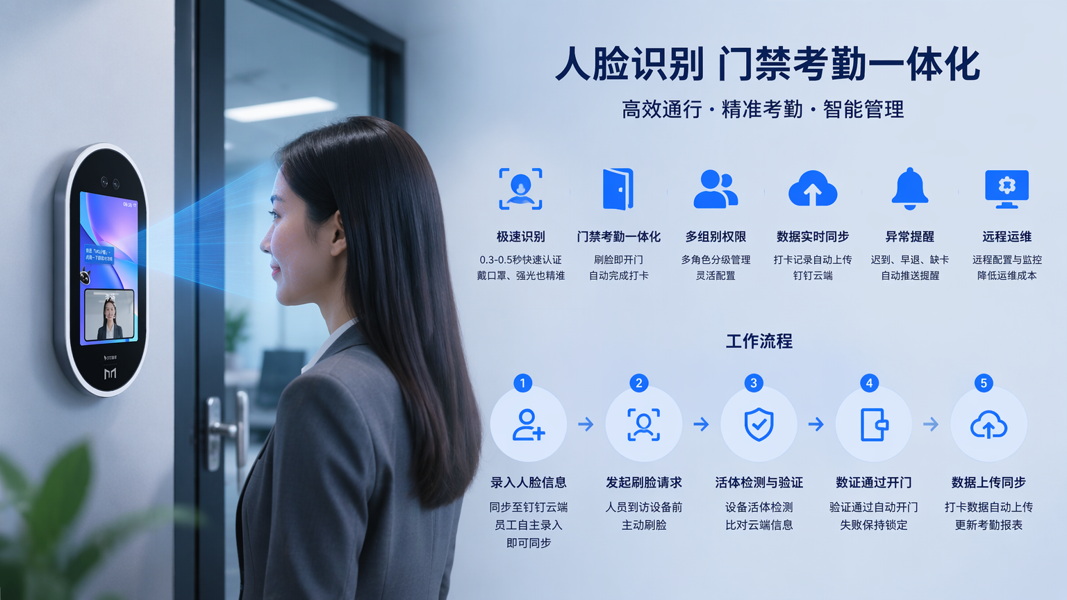 钉钉人脸门禁考勤机工作场景图