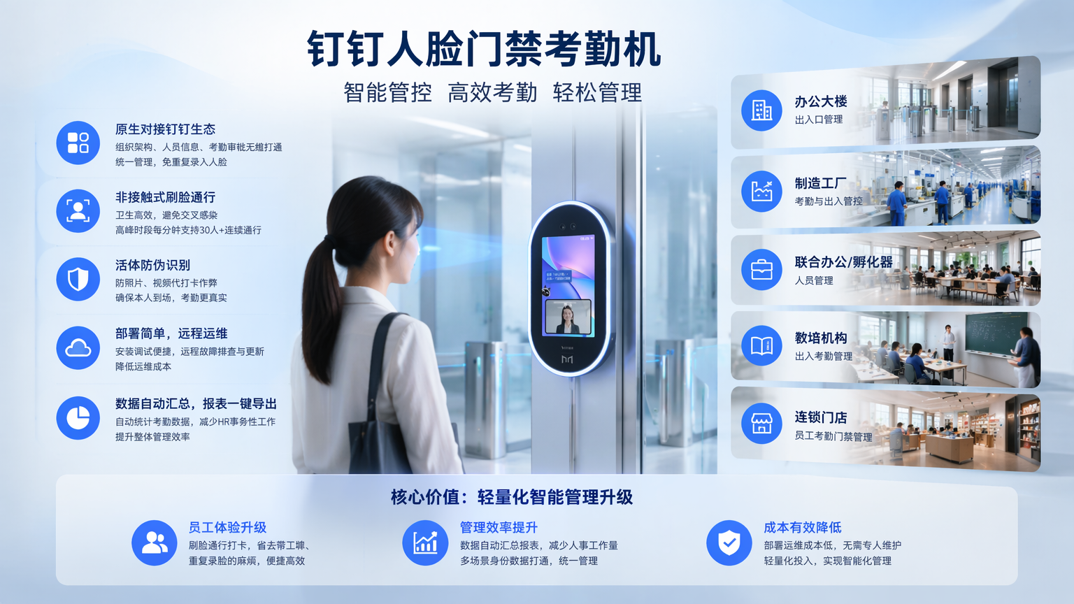 钉钉人脸门禁考勤机应用效果图