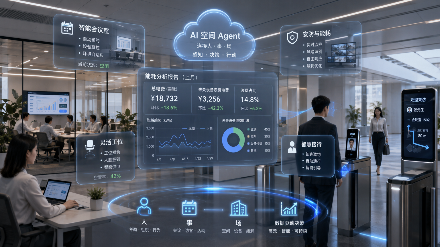 魔点科技AI空间Agent办公场景应用示例