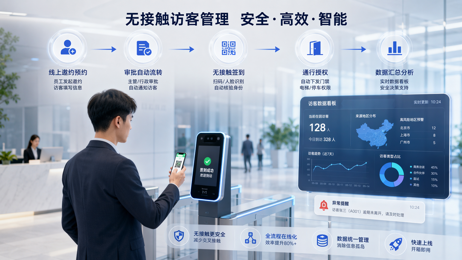 无接触访客管理实施流程图