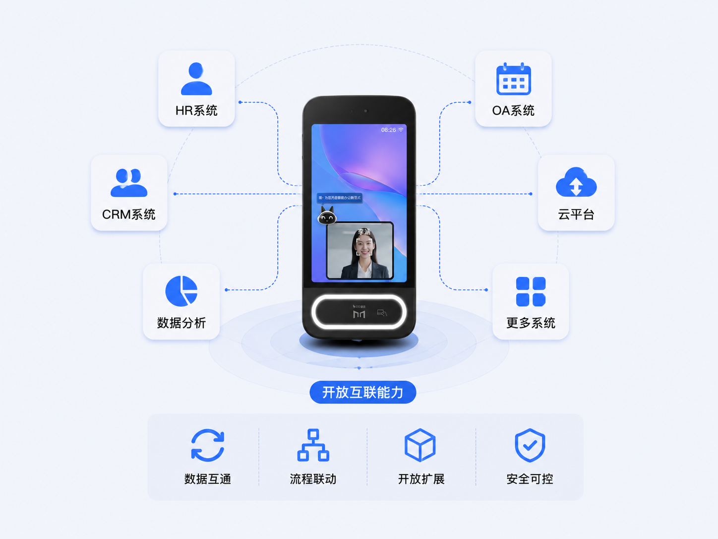 什么是API？有了API能做什么？